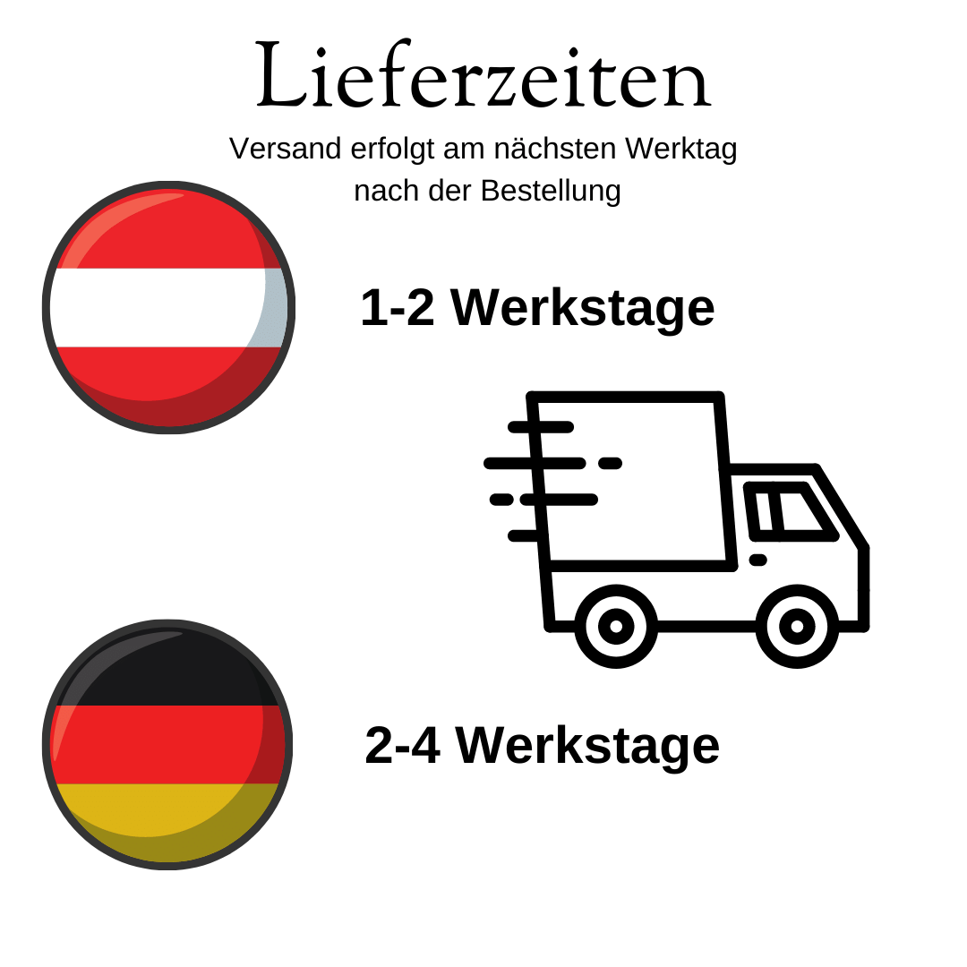 Grafikinfo über die Lieferzeiten